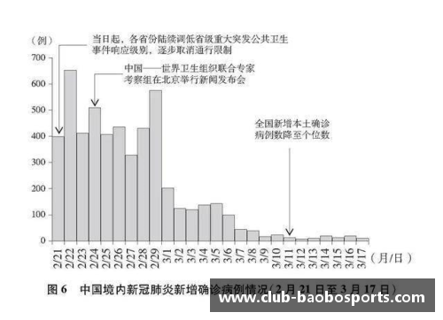 宝博体育重磅发布：这份3.7万字的白皮书，真实记录了中国抗疫艰辛历程